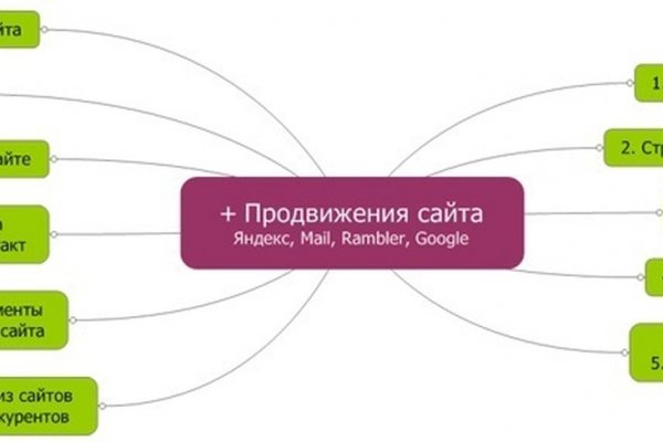 Кракен at сегодня работает ли
